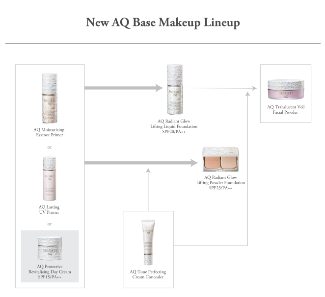 AQ Base Makeup Lineup