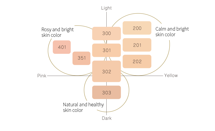 ファンデーションカラーマップ